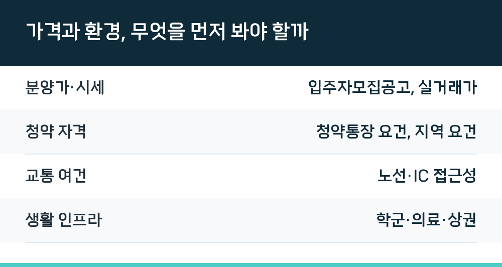 가격과 환경, 무엇을 먼저 봐야 할까