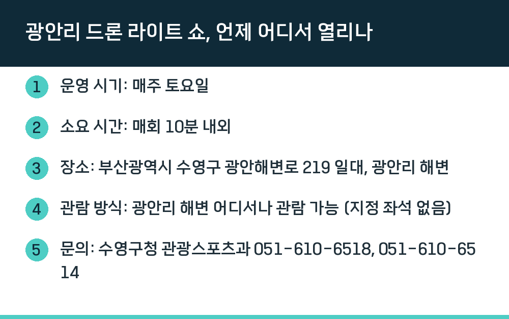 광안리 드론 라이트 쇼, 언제 어디서 열리나