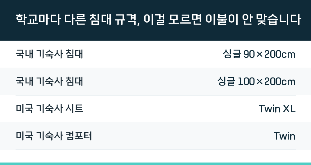 학교마다 다른 침대 규격, 이걸 모르면 이불이 안 맞습니다