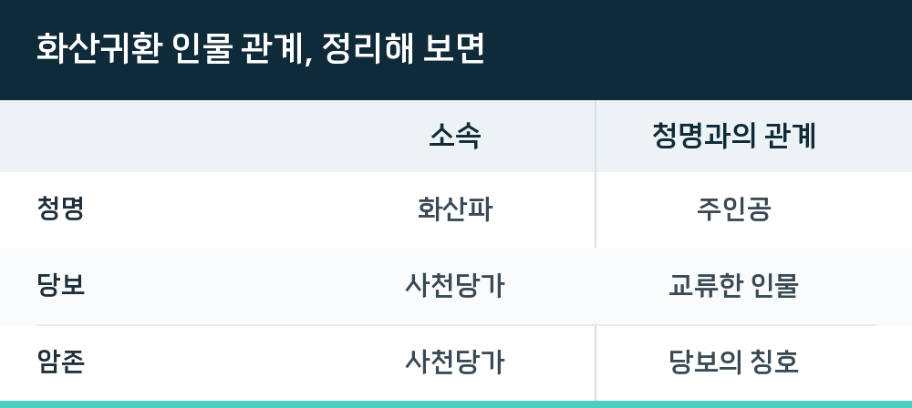 화산귀환 인물 관계, 정리해 보면