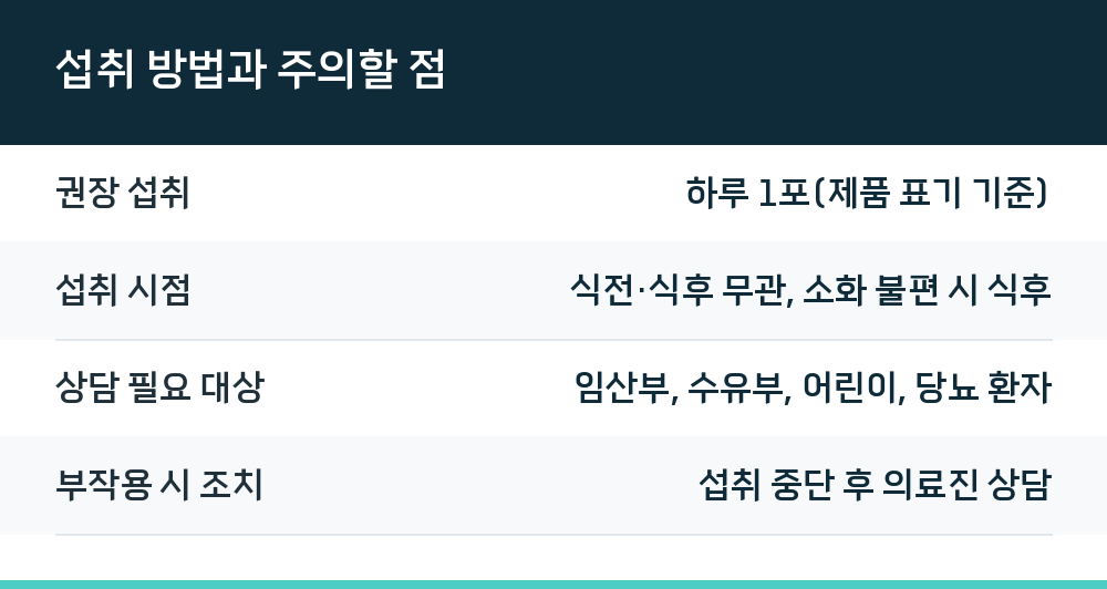 섭취 방법과 주의할 점