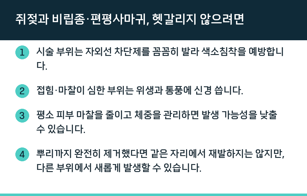 쥐젖과 비립종·편평사마귀, 헷갈리지 않으려면