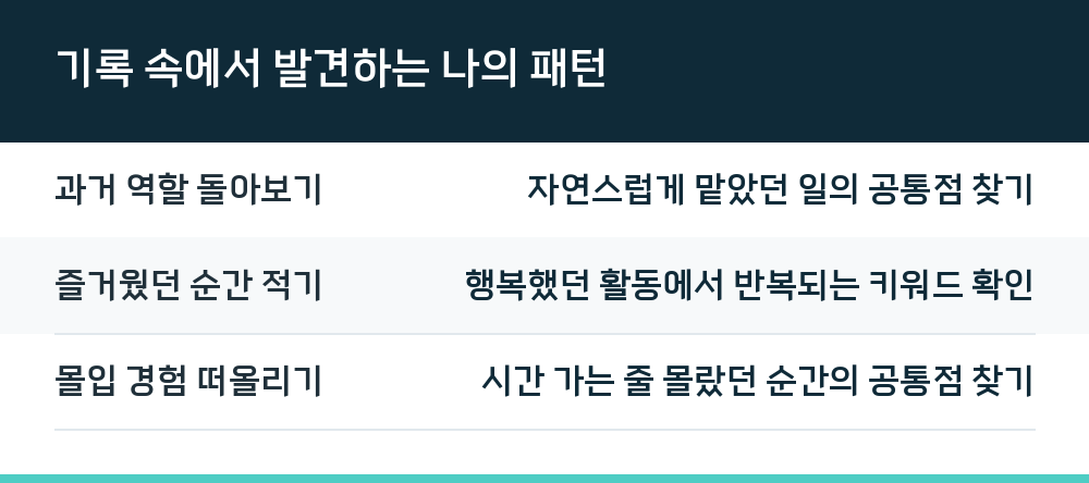 기록 속에서 발견하는 나의 패턴