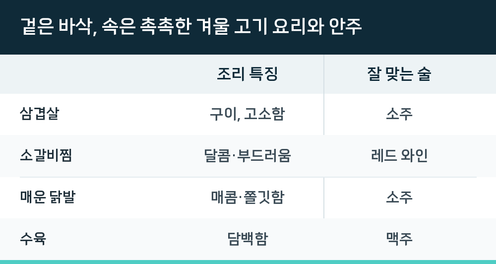 겉은 바삭, 속은 촉촉한 겨울 고기 요리와 안주