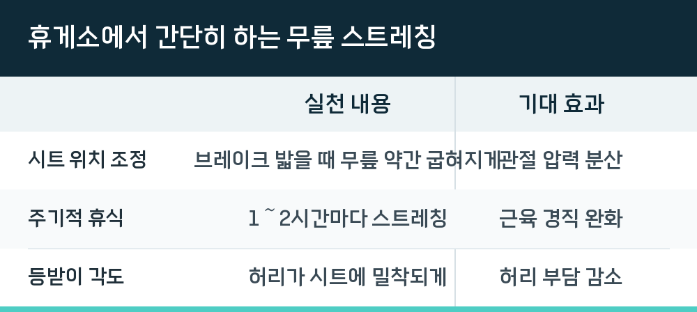 휴게소에서 간단히 하는 무릎 스트레칭