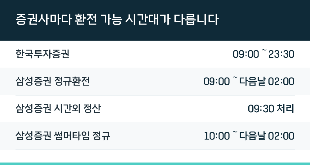 증권사마다 환전 가능 시간대가 다릅니다
