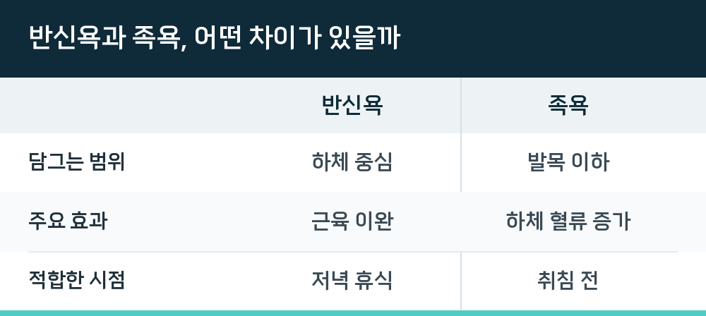 반신욕과 족욕, 어떤 차이가 있을까