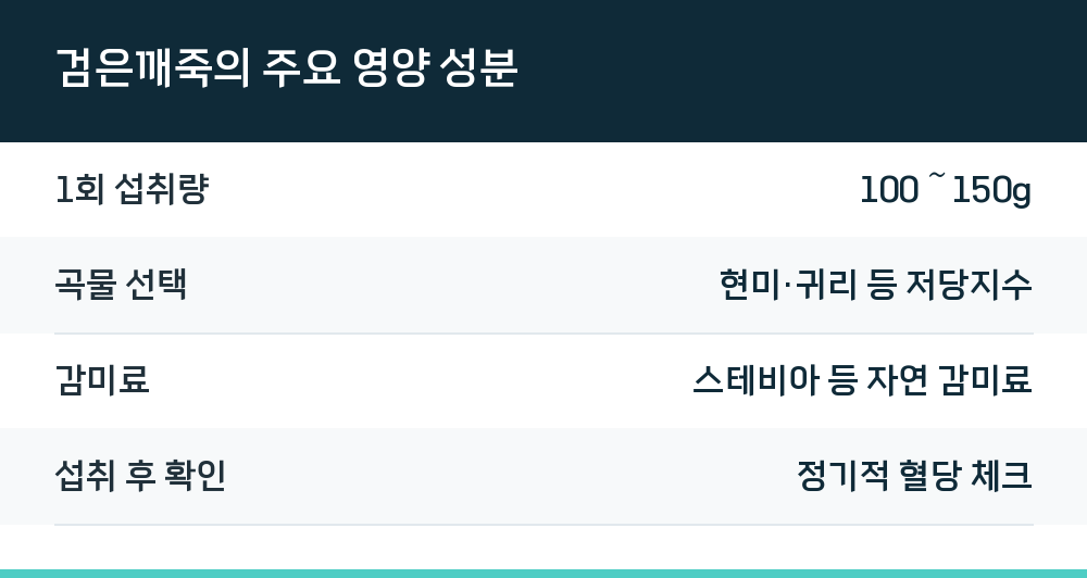 검은깨죽의 주요 영양 성분