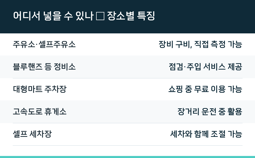 어디서 넣을 수 있나 — 장소별 특징