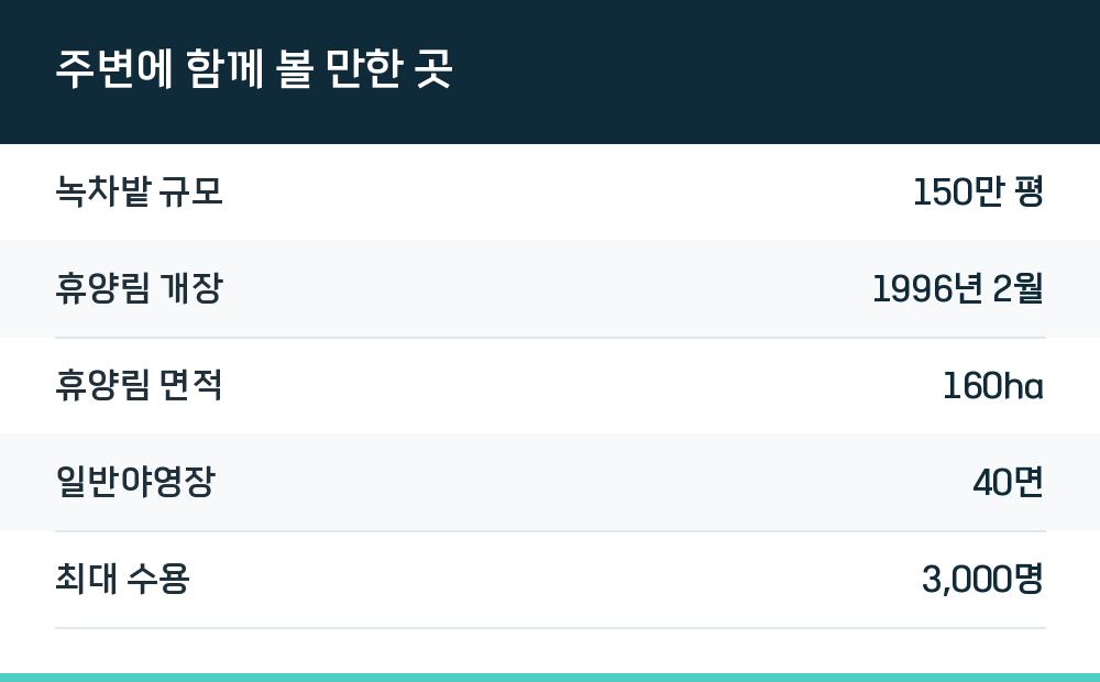 주변에 함께 볼 만한 곳