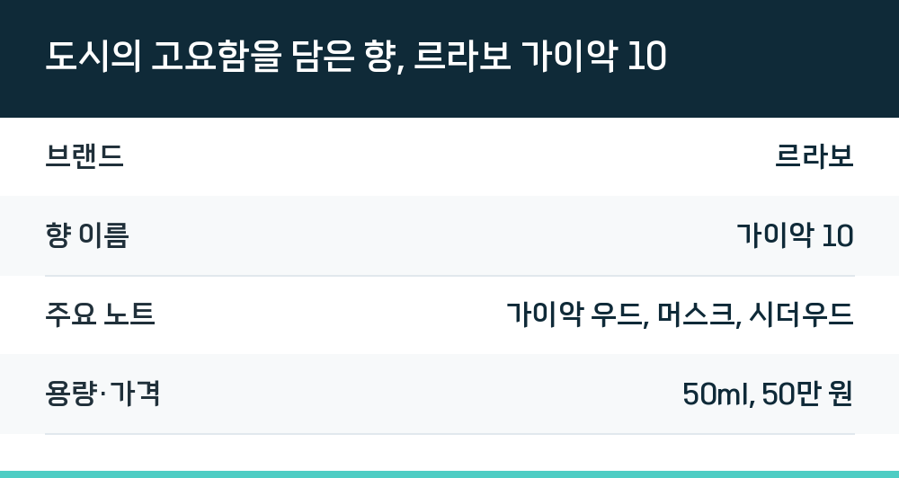 도시의 고요함을 담은 향, 르라보 가이악 10