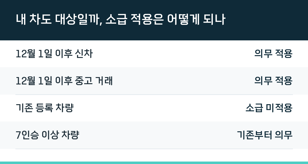 내 차도 대상일까, 소급 적용은 어떻게 되나