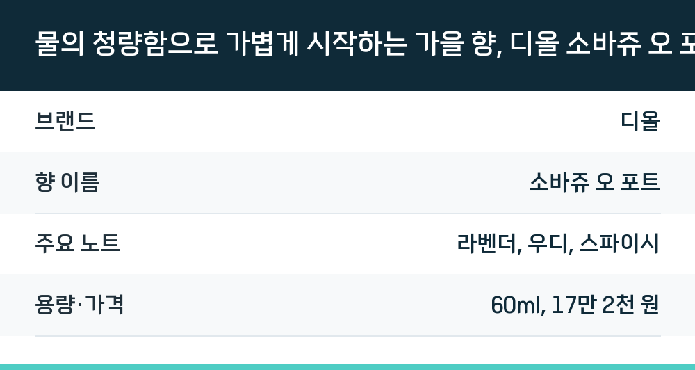 물의 청량함으로 가볍게 시작하는 가을 향, 디올 소바쥬 오 포트