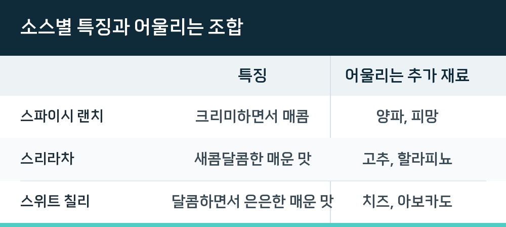 소스별 특징과 어울리는 조합