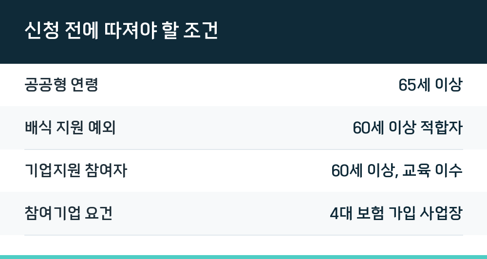 신청 전에 따져야 할 조건