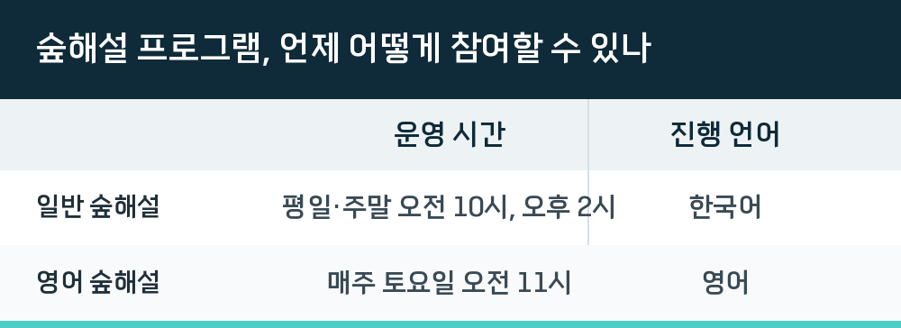 숲해설 프로그램, 언제 어떻게 참여할 수 있나