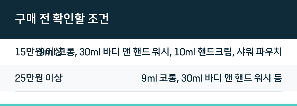 구매 전 확인할 조건