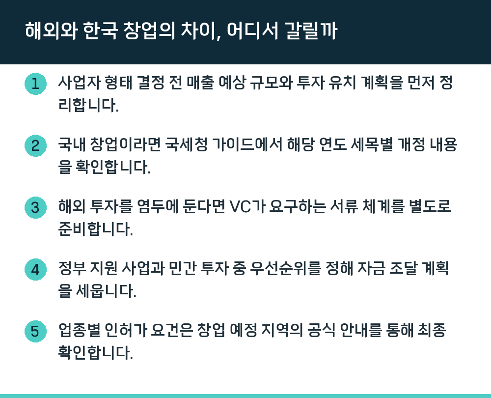 해외와 한국 창업의 차이, 어디서 갈릴까