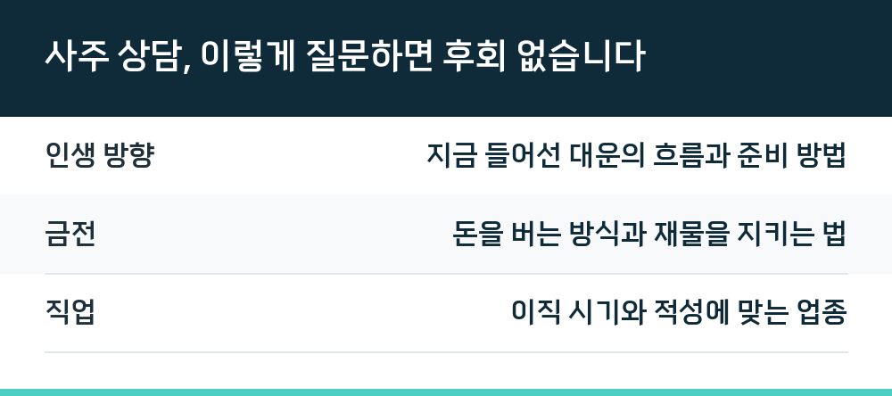 사주 상담, 이렇게 질문하면 후회 없습니다