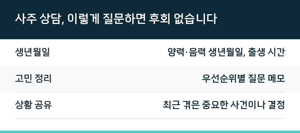사주 상담, 이렇게 질문하면 후회 없습니다