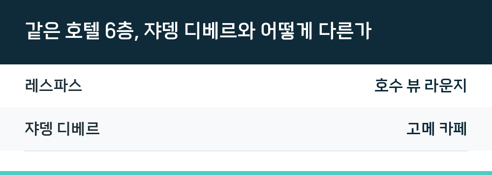 같은 호텔 6층, 쟈뎅 디베르와 어떻게 다른가