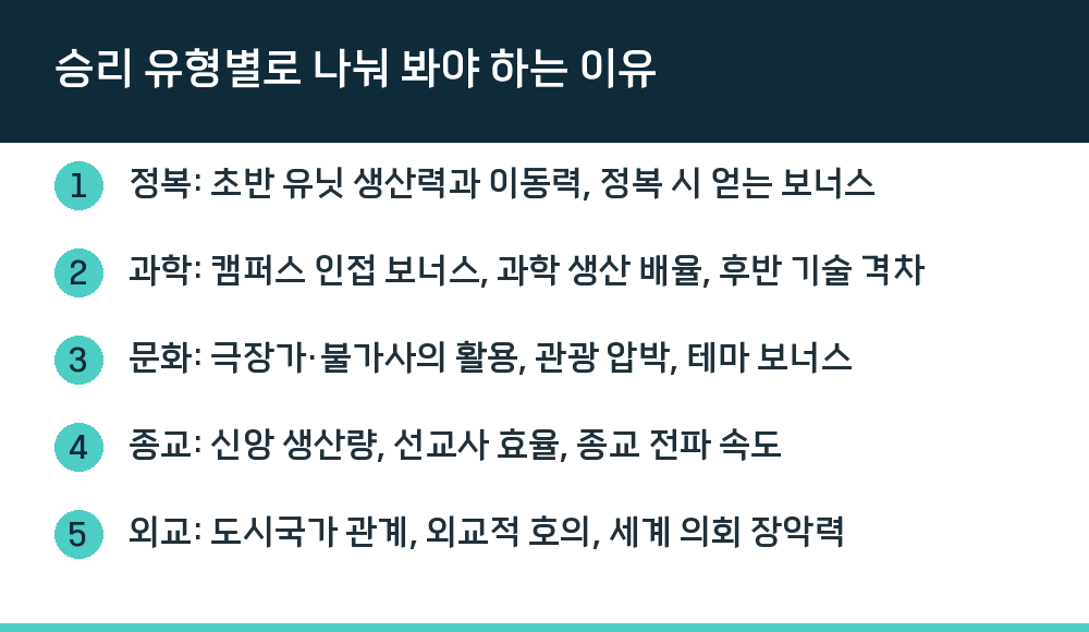 승리 유형별로 나눠 봐야 하는 이유