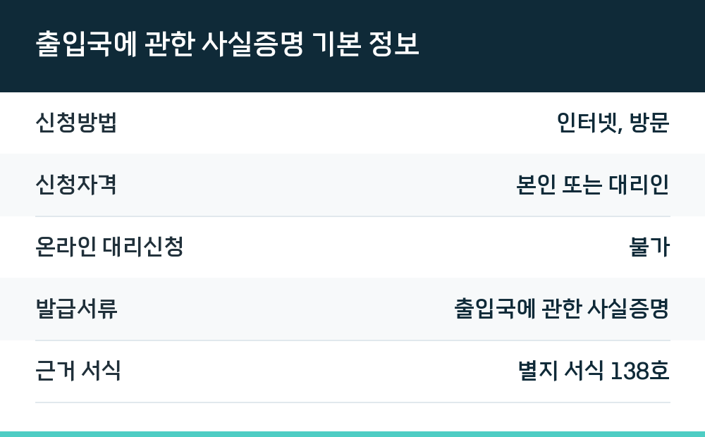 출입국에 관한 사실증명 기본 정보