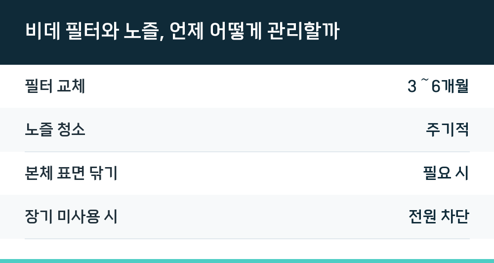비데 필터와 노즐, 언제 어떻게 관리할까