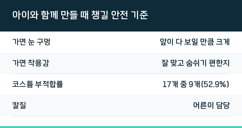 아이와 함께 만들 때 챙길 안전 기준