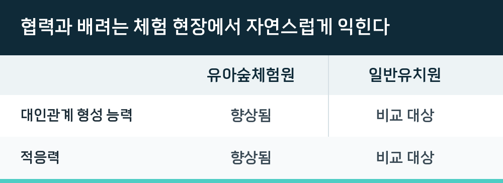 협력과 배려는 체험 현장에서 자연스럽게 익힌다