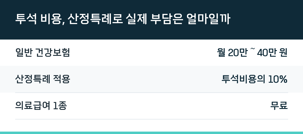 투석 비용, 산정특례로 실제 부담은 얼마일까