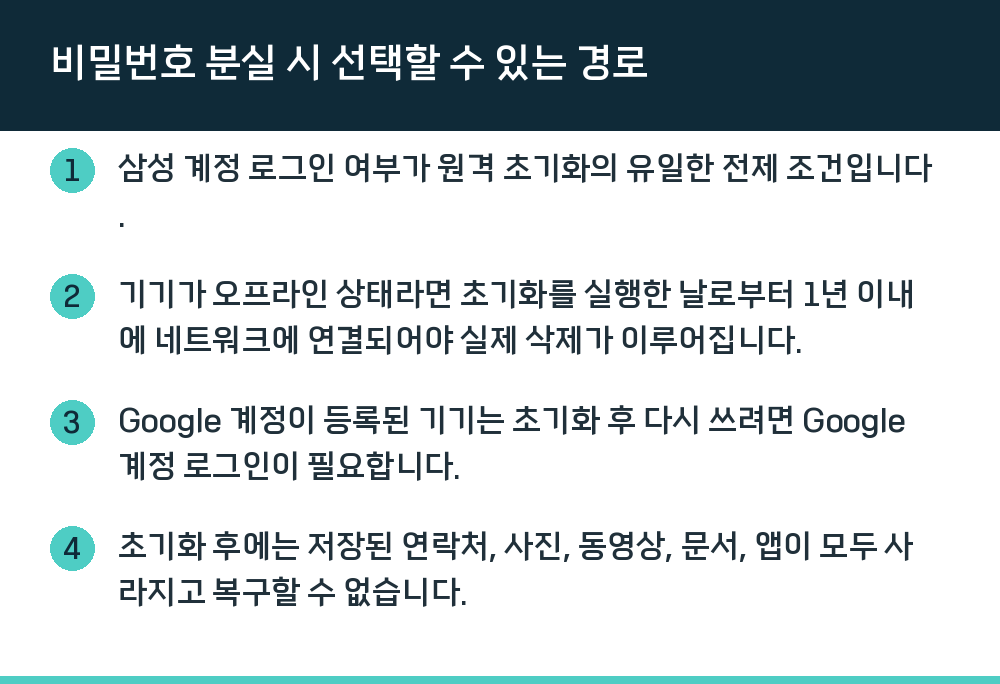 비밀번호 분실 시 선택할 수 있는 경로