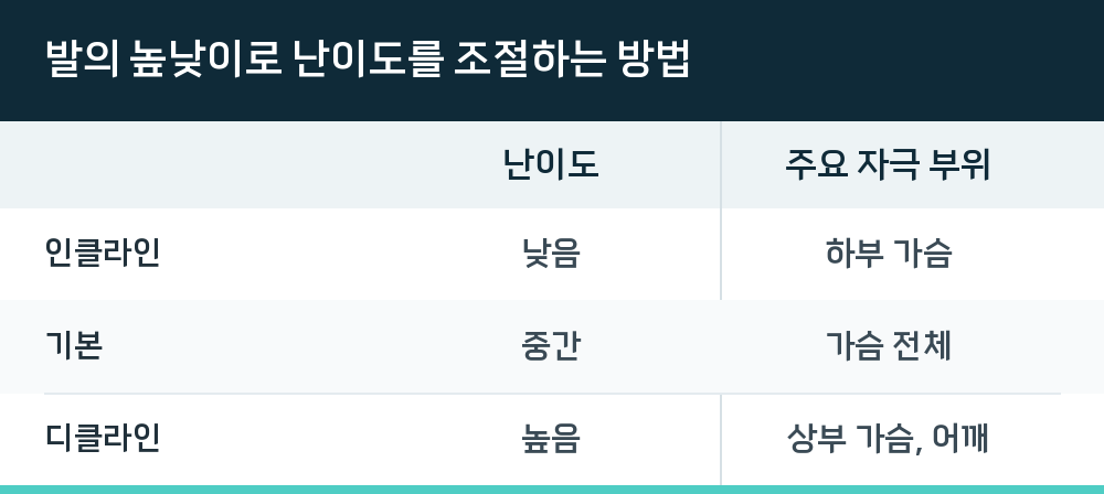 발의 높낮이로 난이도를 조절하는 방법
