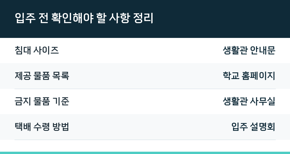 입주 전 확인해야 할 사항 정리
