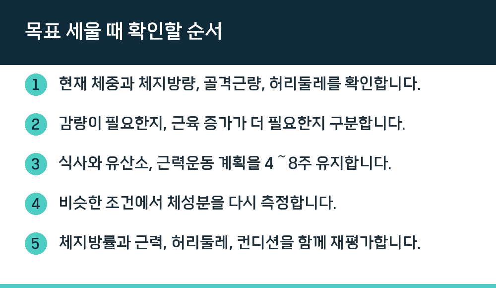 목표 세울 때 확인할 순서