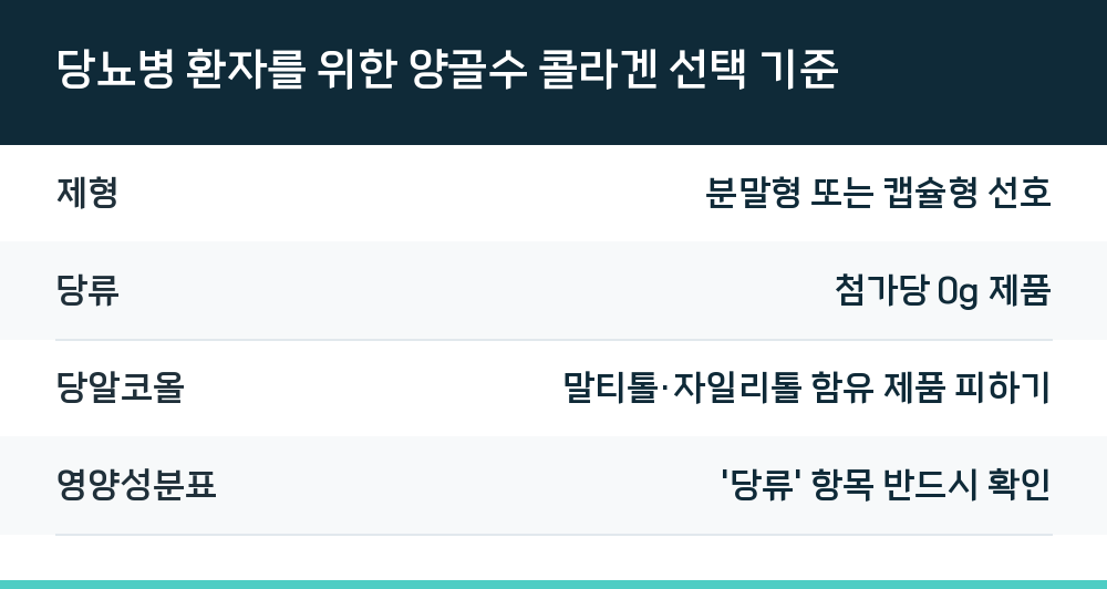 당뇨병 환자를 위한 양골수 콜라겐 선택 기준