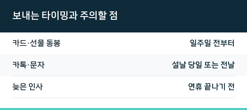 보내는 타이밍과 주의할 점