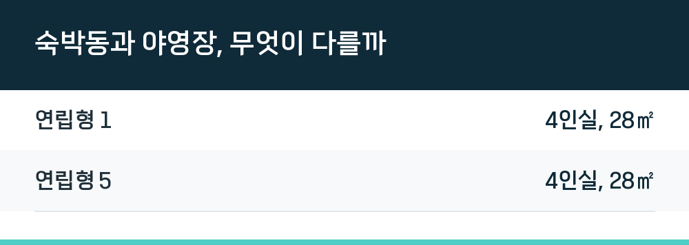 숙박동과 야영장, 무엇이 다를까