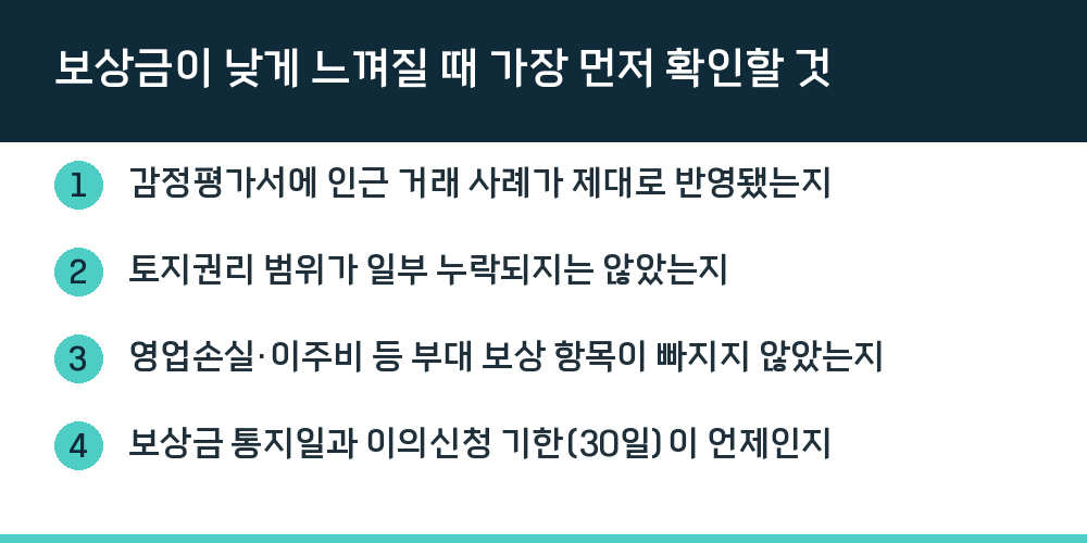 보상금이 낮게 느껴질 때 가장 먼저 확인할 것