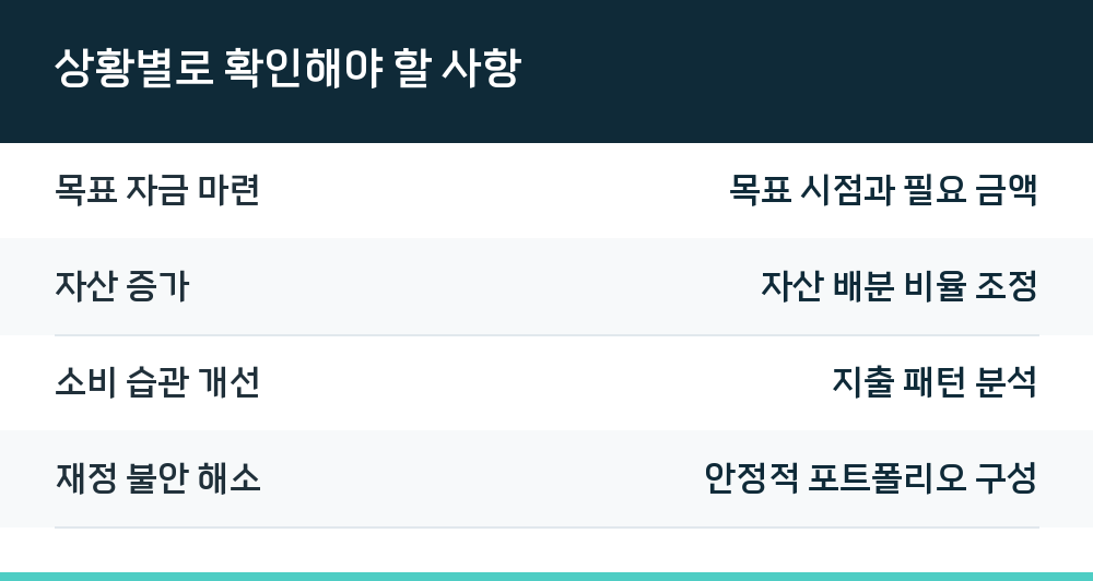 상황별로 확인해야 할 사항