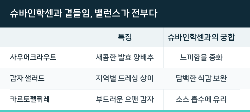 슈바인학센과 곁들임, 밸런스가 전부다