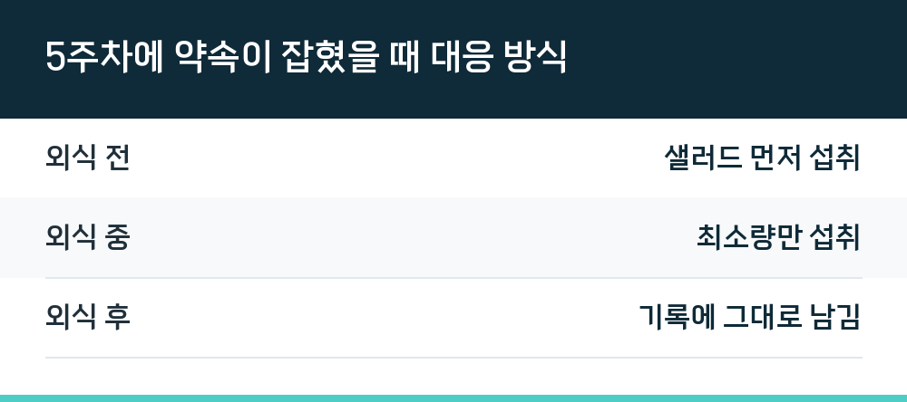 5주차에 약속이 잡혔을 때 대응 방식