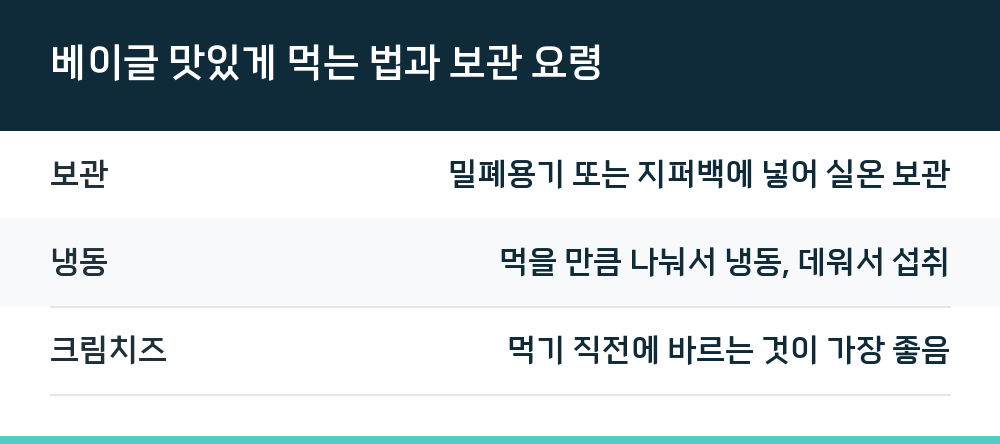 베이글 맛있게 먹는 법과 보관 요령