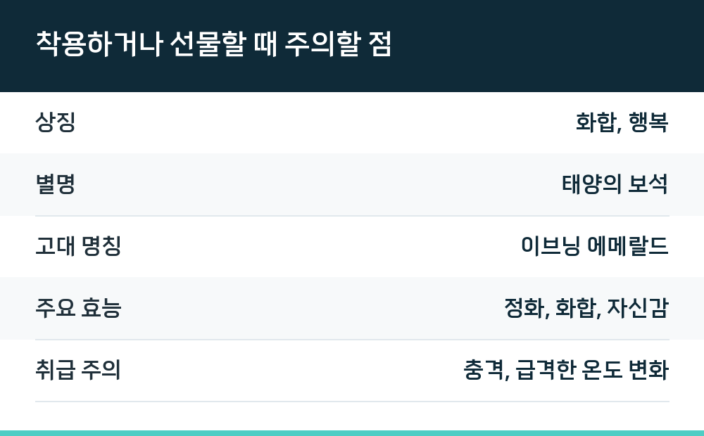 착용하거나 선물할 때 주의할 점
