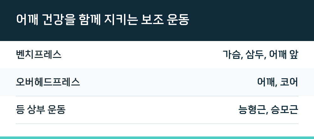 어깨 건강을 함께 지키는 보조 운동