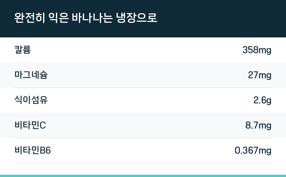 완전히 익은 바나나는 냉장으로