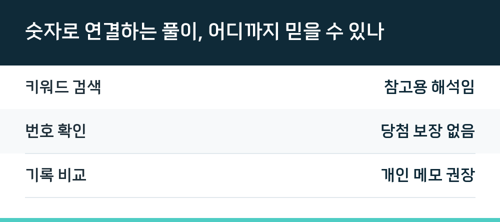 숫자로 연결하는 풀이, 어디까지 믿을 수 있나