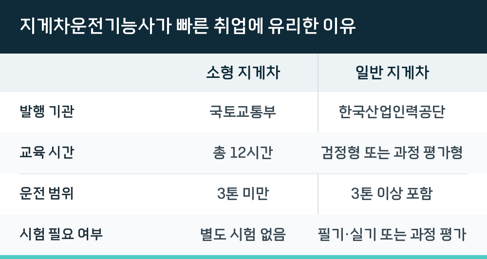 지게차운전기능사가 빠른 취업에 유리한 이유