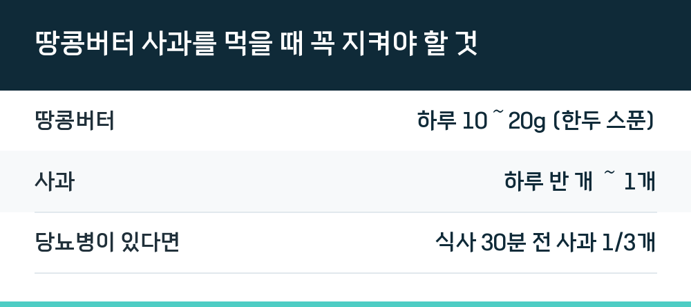 땅콩버터 사과를 먹을 때 꼭 지켜야 할 것