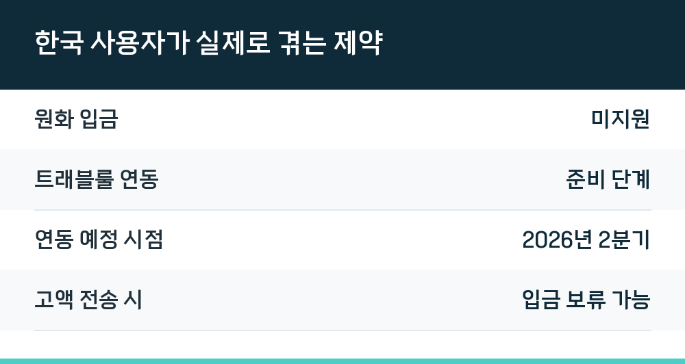 한국 사용자가 실제로 겪는 제약